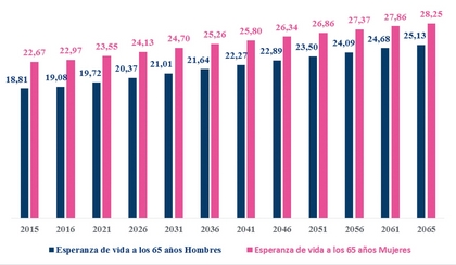 LAS PENSIONES-5